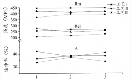 Effect of Boron on properties of JIS SS400 steel plate