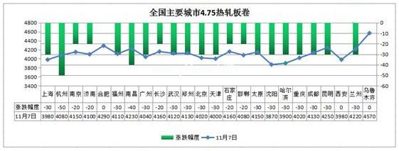 S355J2 steel price