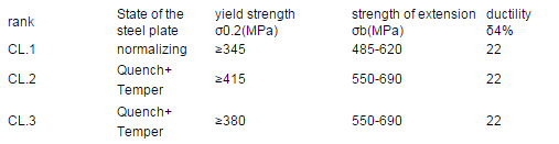 A537CL2 pressure vessel steel plates,  A537CL2 boiler steel plates